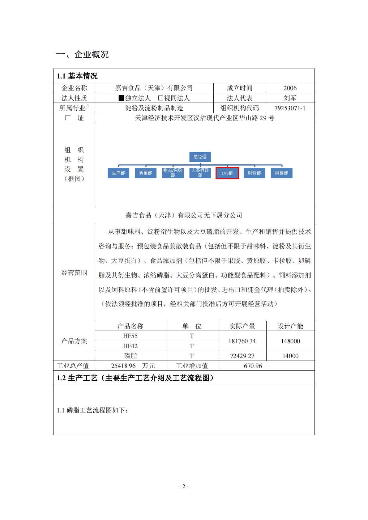 2016 年嘉吉食品（天津）有限公司碳盘查报告.pdf 第2页