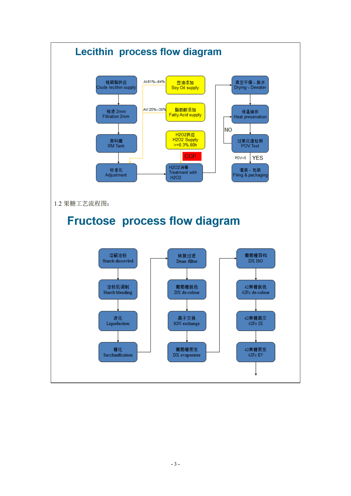 2016 年嘉吉食品（天津）有限公司碳盘查报告.pdf 第3页