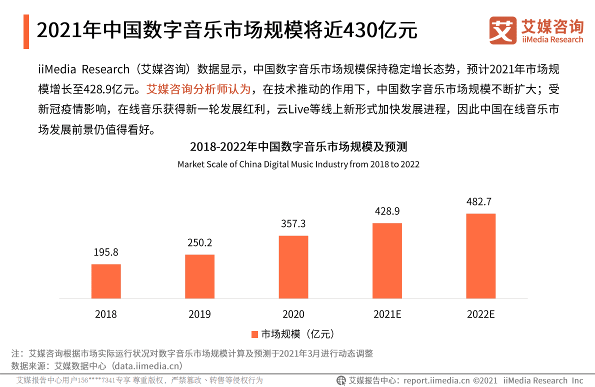 艾媒咨询：2020年中国在线音乐行业发展专题研究报告 第6页
