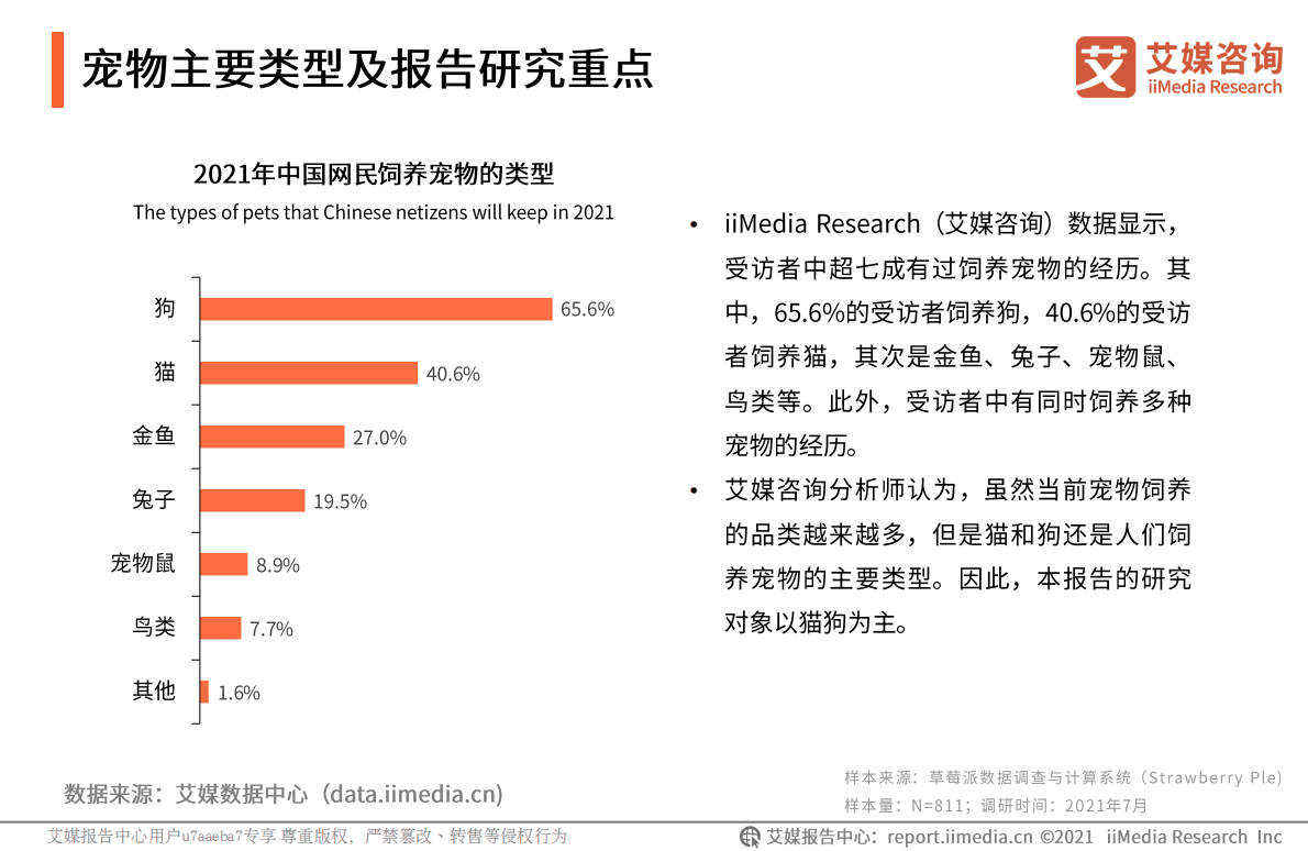 艾媒咨询：2021年中国宠物经济产业研究报告 第5页