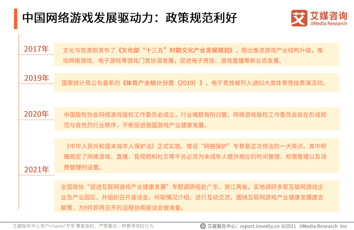 艾媒咨询：2021年中国网络游戏企业社会责任感专题报告 第6页