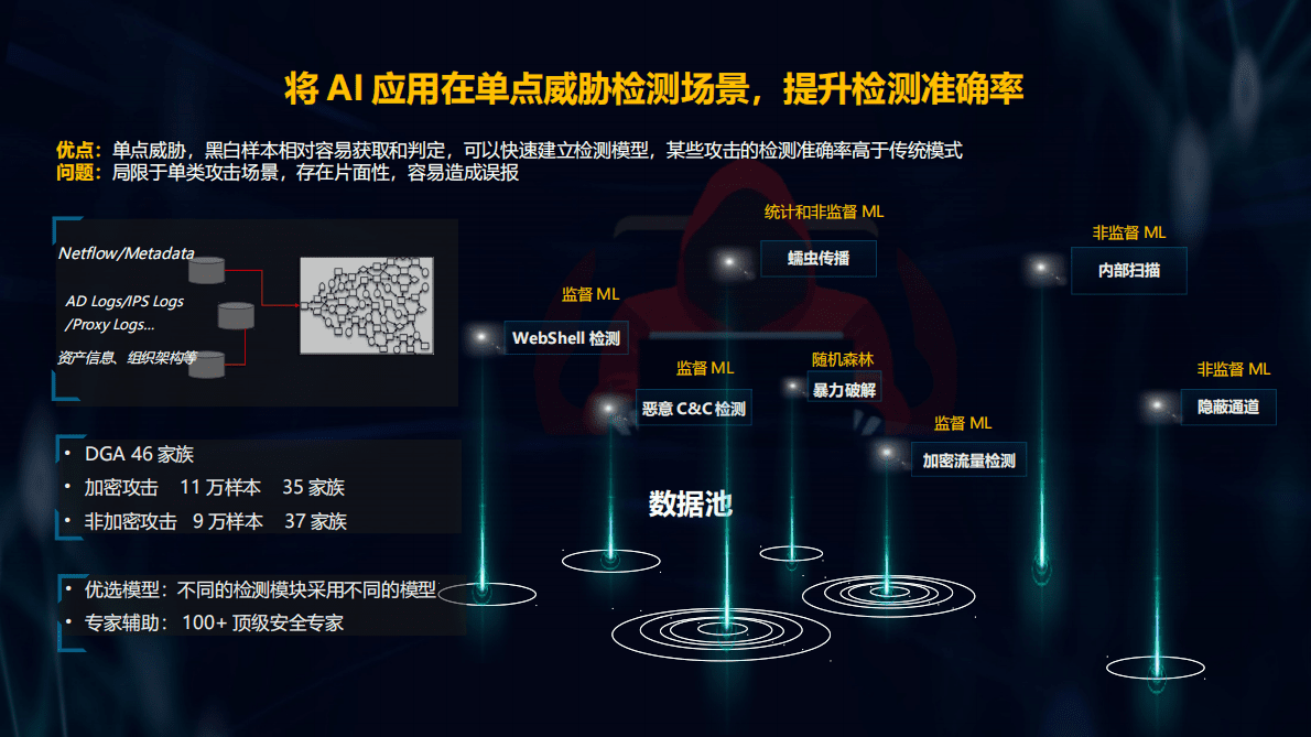 华为：+AI，构建数字世界主动防御体系 第5页