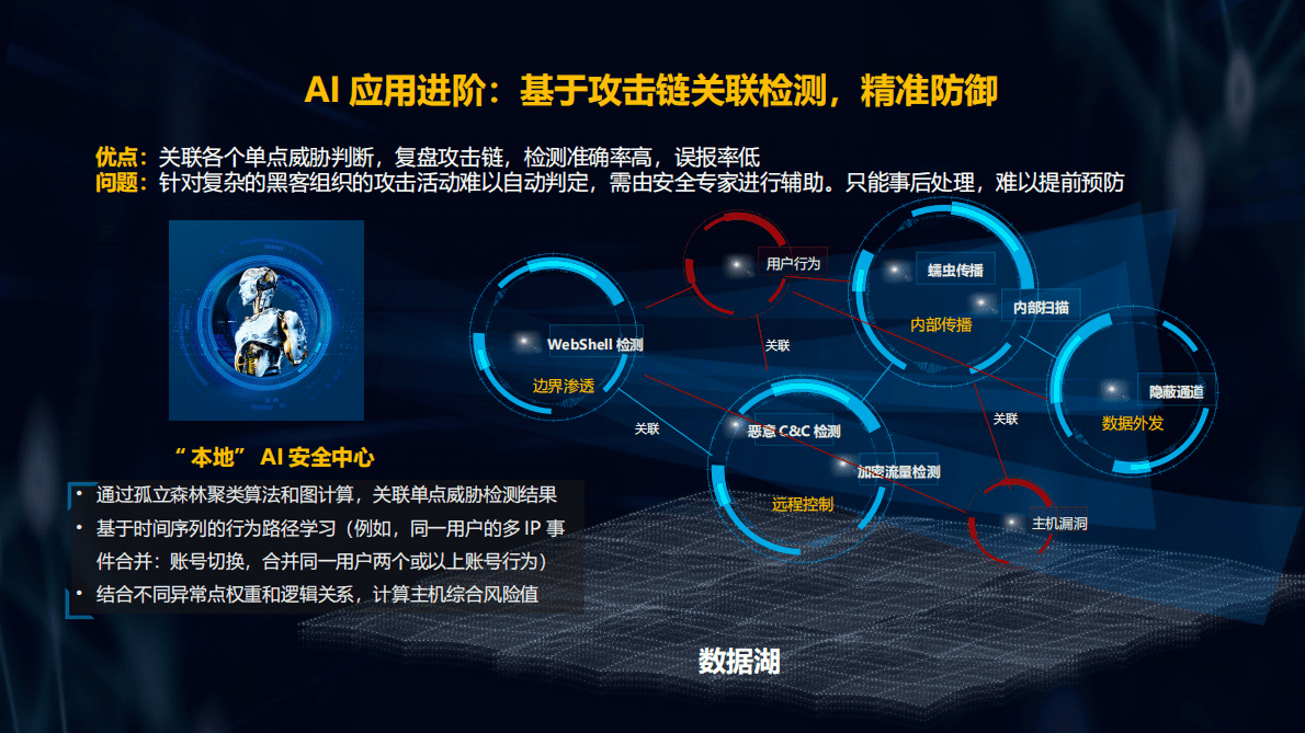 华为：+AI，构建数字世界主动防御体系 第6页