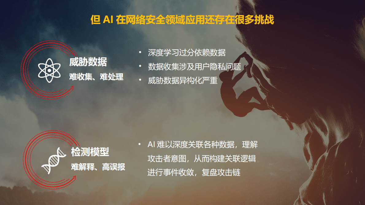 华为：+AI，构建数字世界主动防御体系 第3页