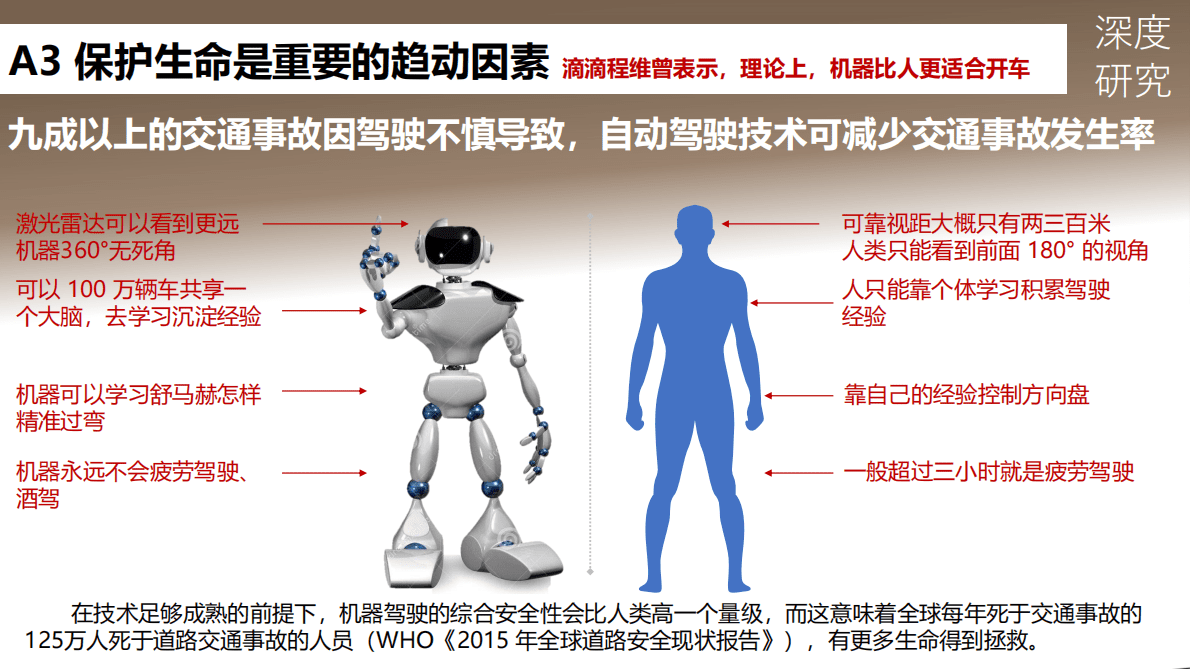 巨人的游戏&mdash;&mdash;2020汽车自动驾驶的发展路径和产业链全景图 第5页