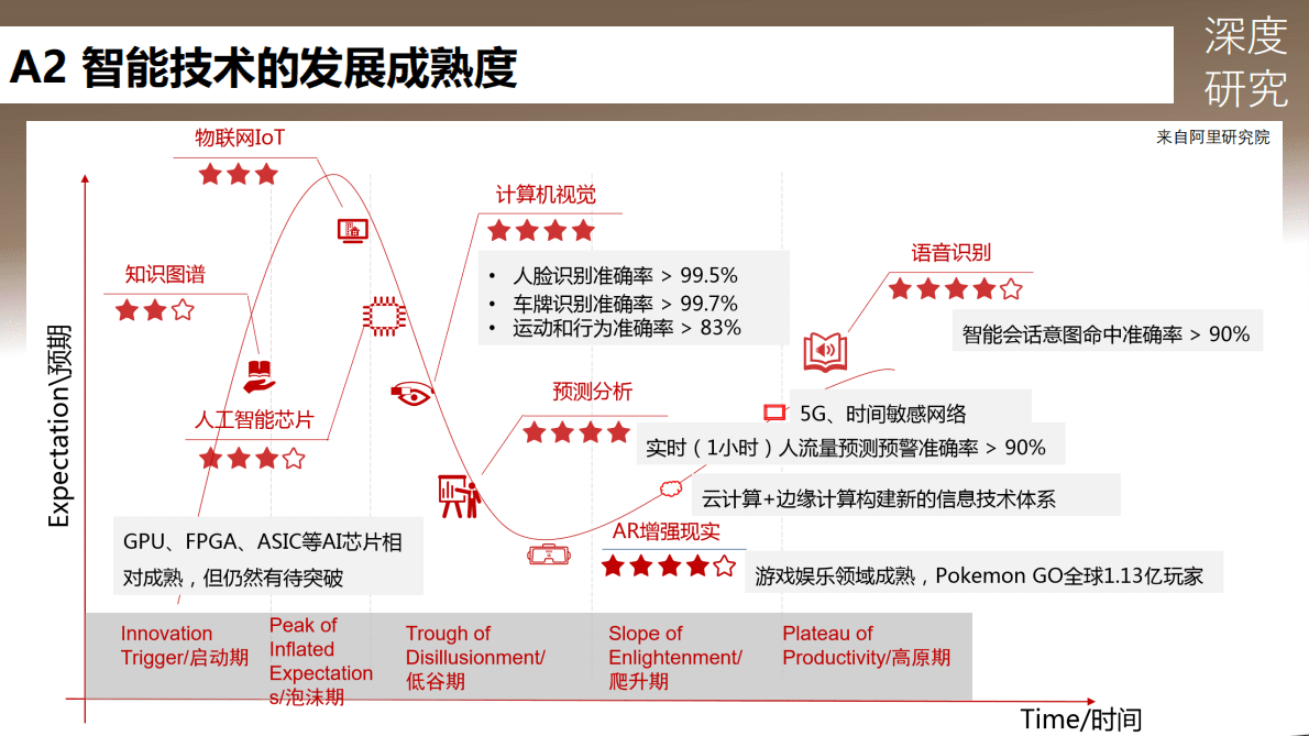 巨人的游戏&mdash;&mdash;2020汽车自动驾驶的发展路径和产业链全景图 第4页
