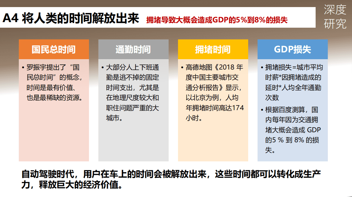 巨人的游戏&mdash;&mdash;2020汽车自动驾驶的发展路径和产业链全景图 第6页