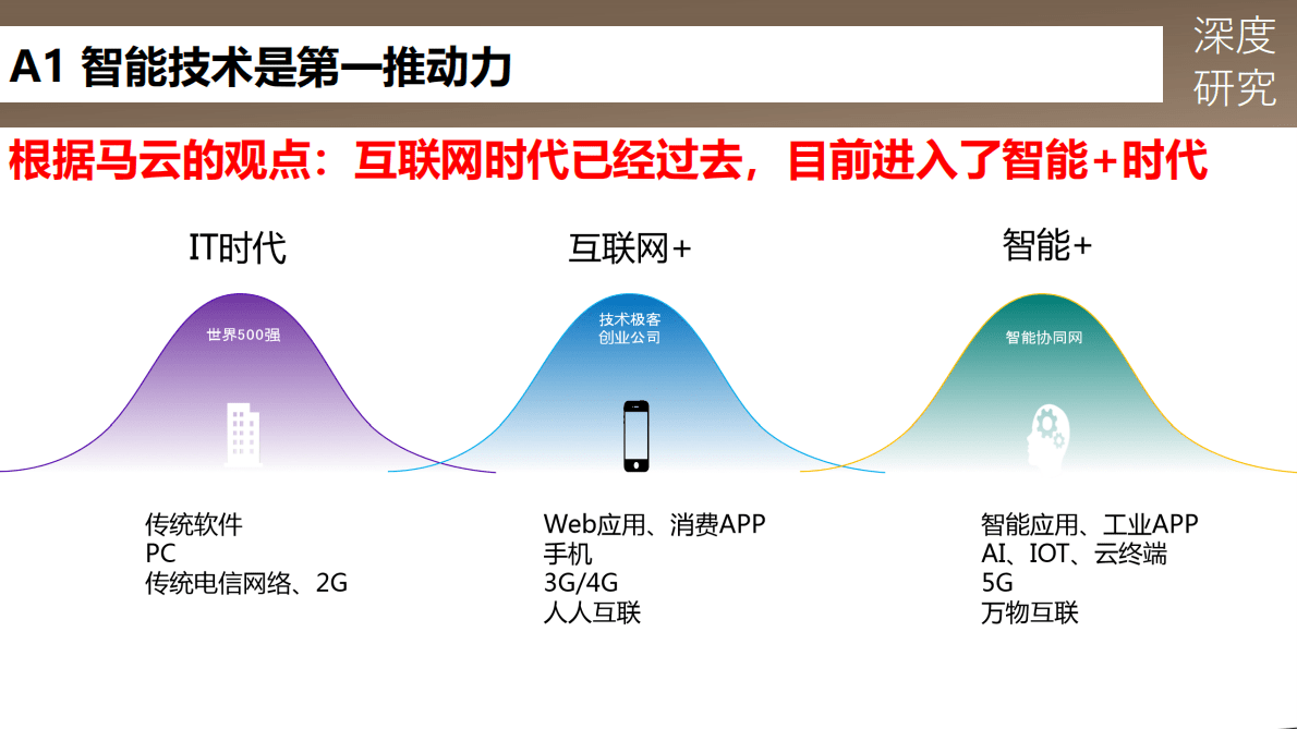 巨人的游戏&mdash;&mdash;2020汽车自动驾驶的发展路径和产业链全景图 第3页