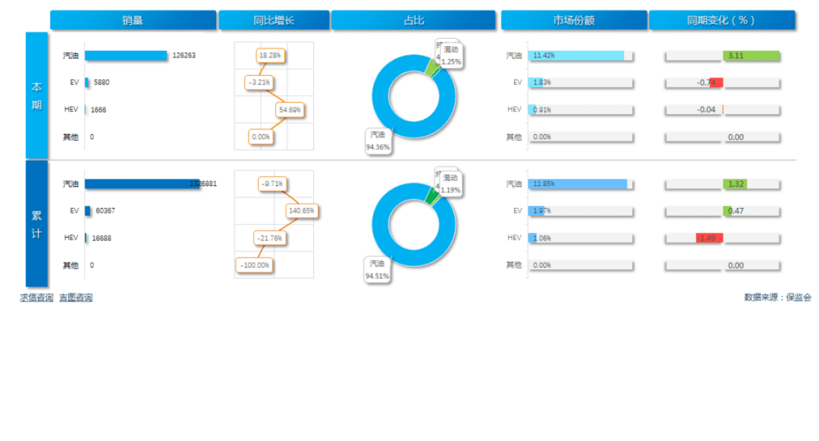 求信咨询：202210期一汽大众汽车销售报告 第6页