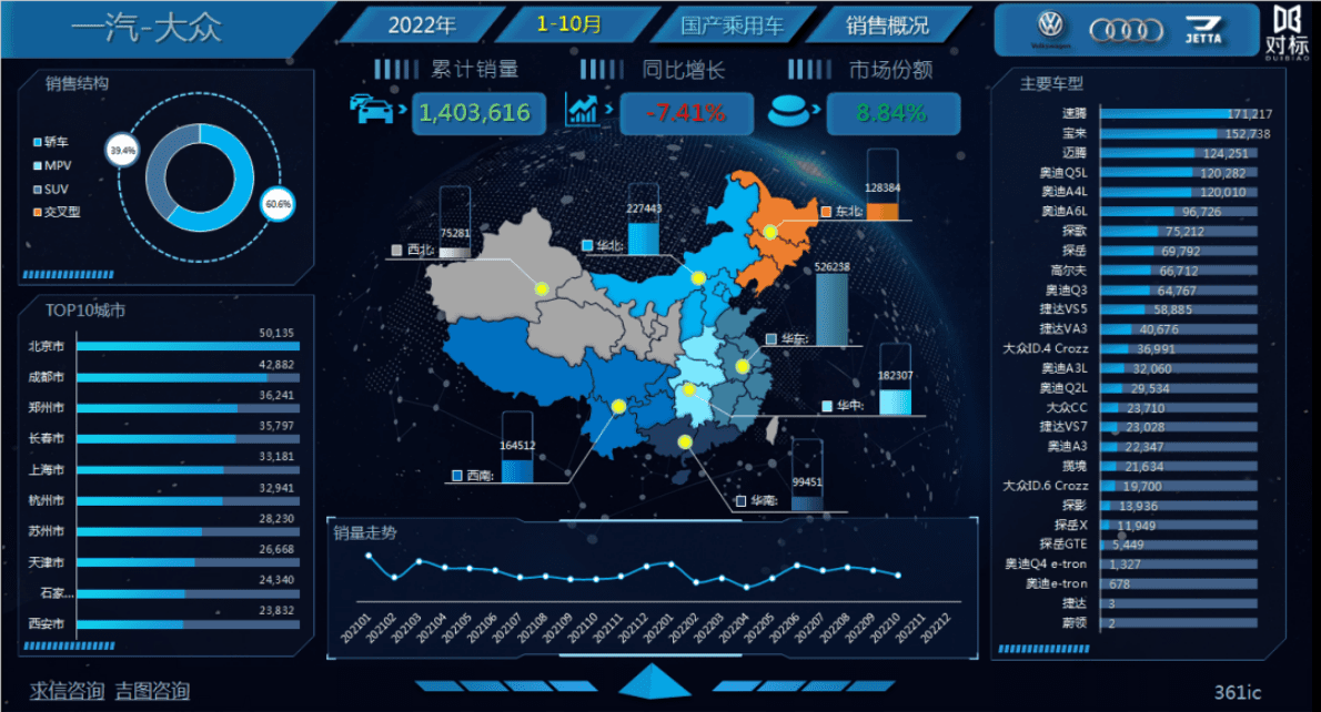 求信咨询：202210期一汽大众汽车销售报告 第2页