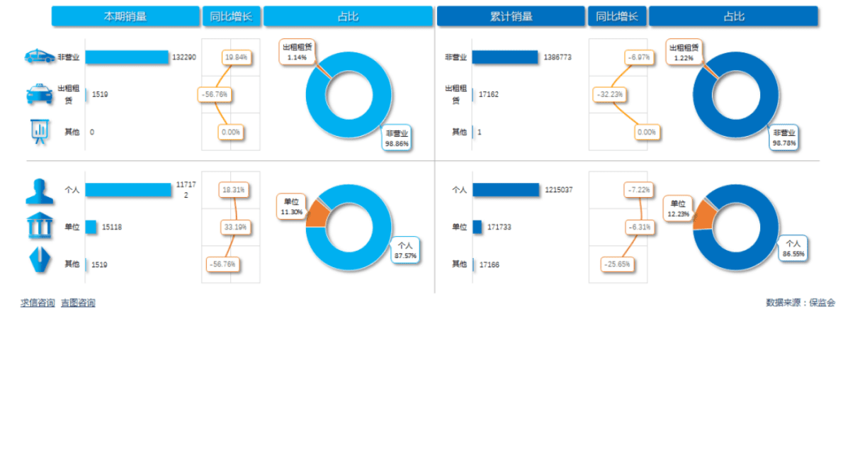 求信咨询：202210期一汽大众汽车销售报告 第4页