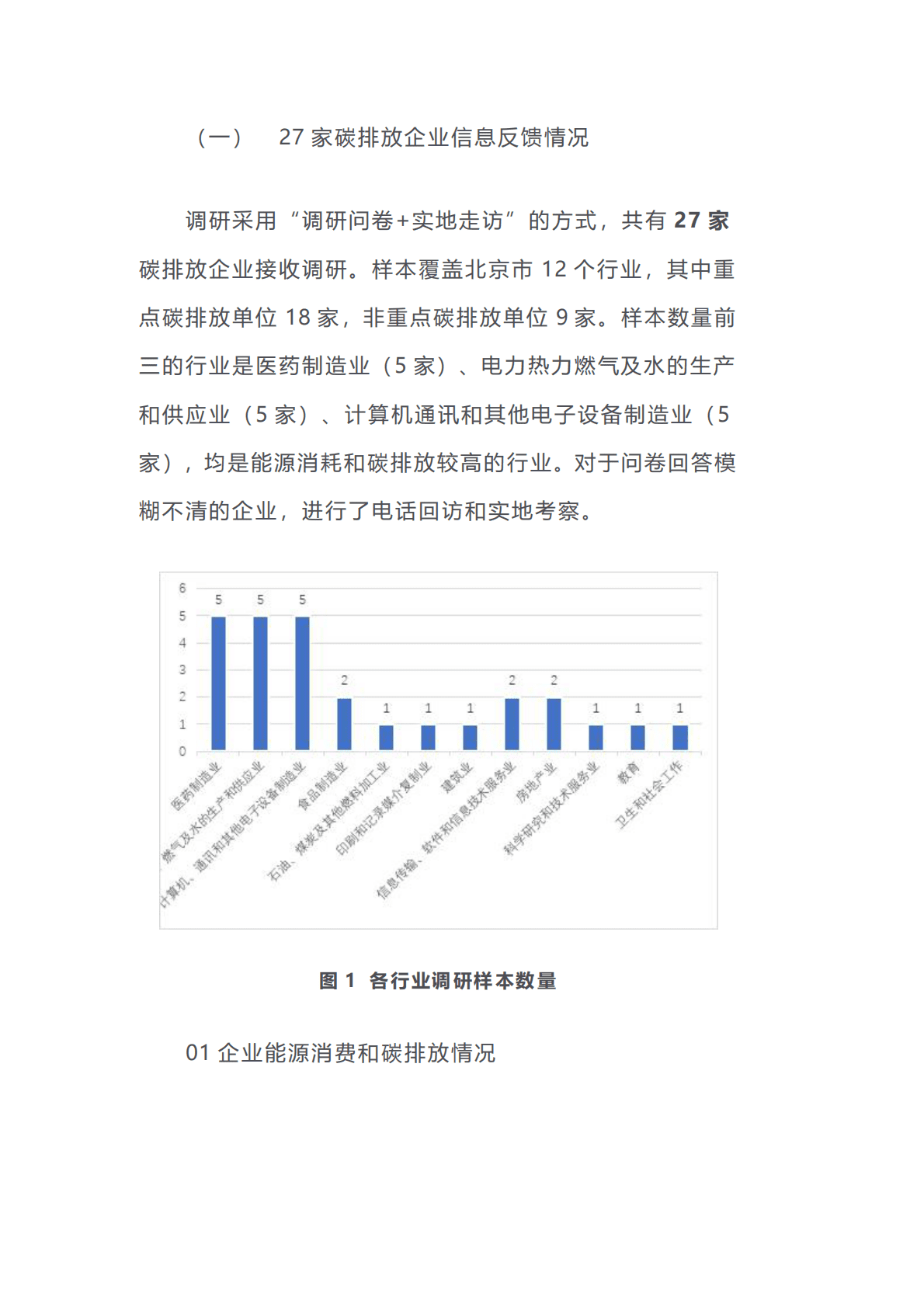 2020碳交易市场现状调研报告 第2页