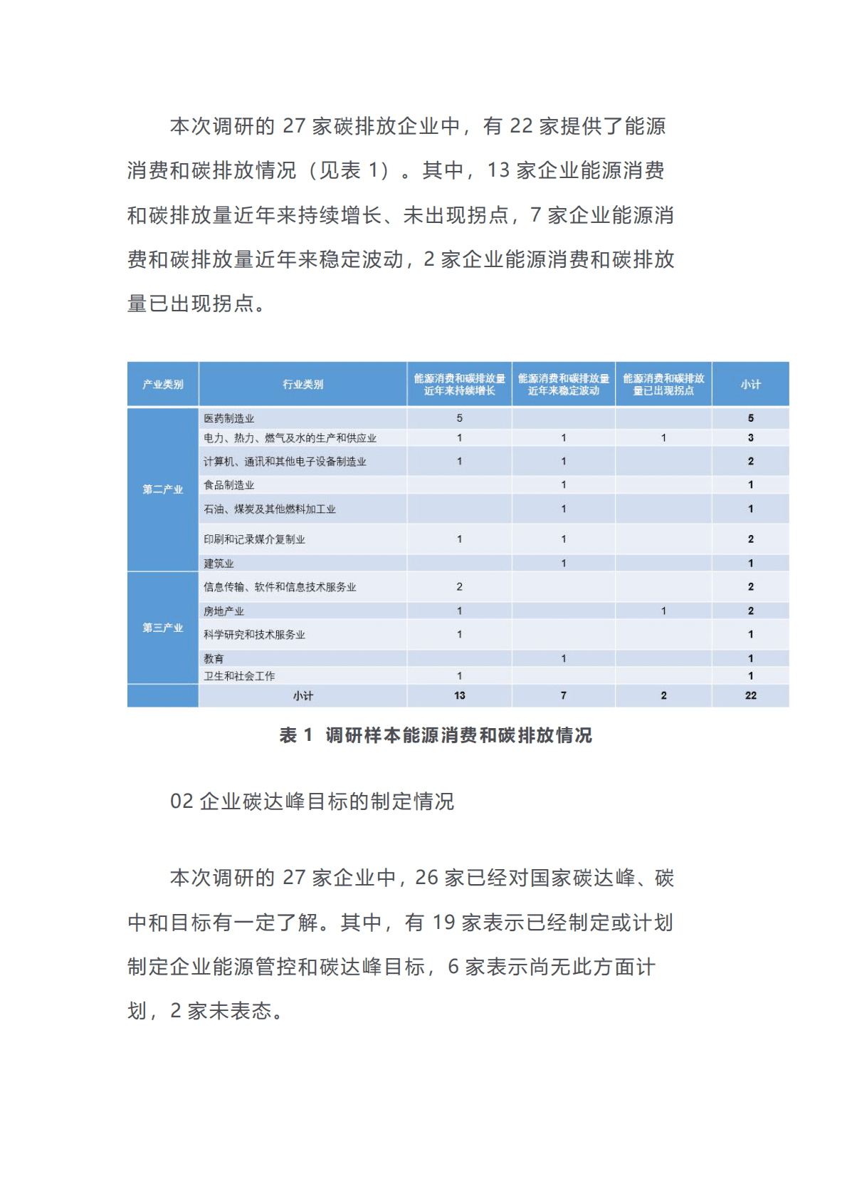 2020碳交易市场现状调研报告 第3页