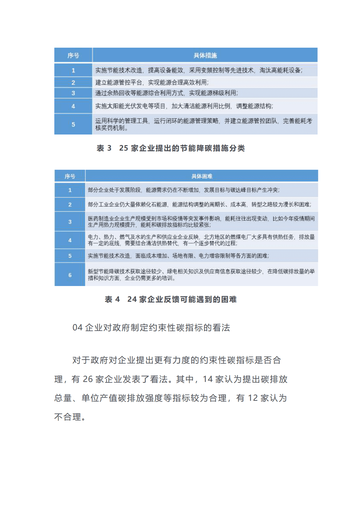 2020碳交易市场现状调研报告 第5页
