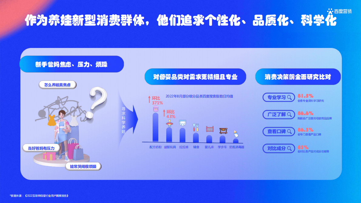 百度营销：母婴行业人类幼崽治愈指南 第3页