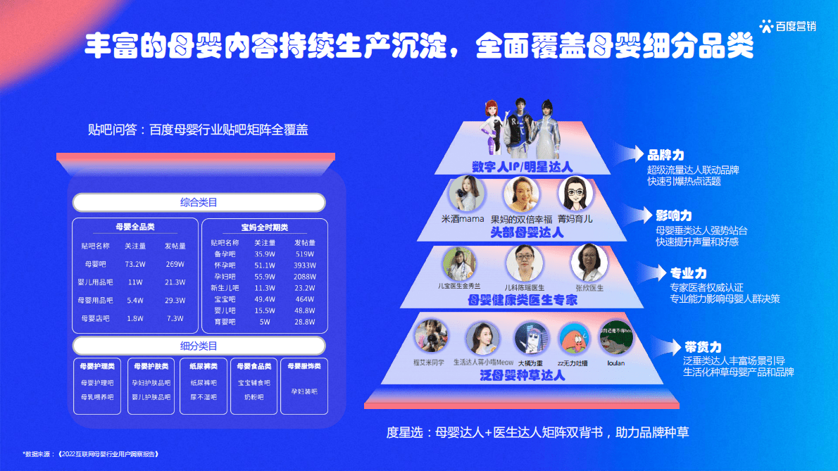 百度营销：母婴行业人类幼崽治愈指南 第6页