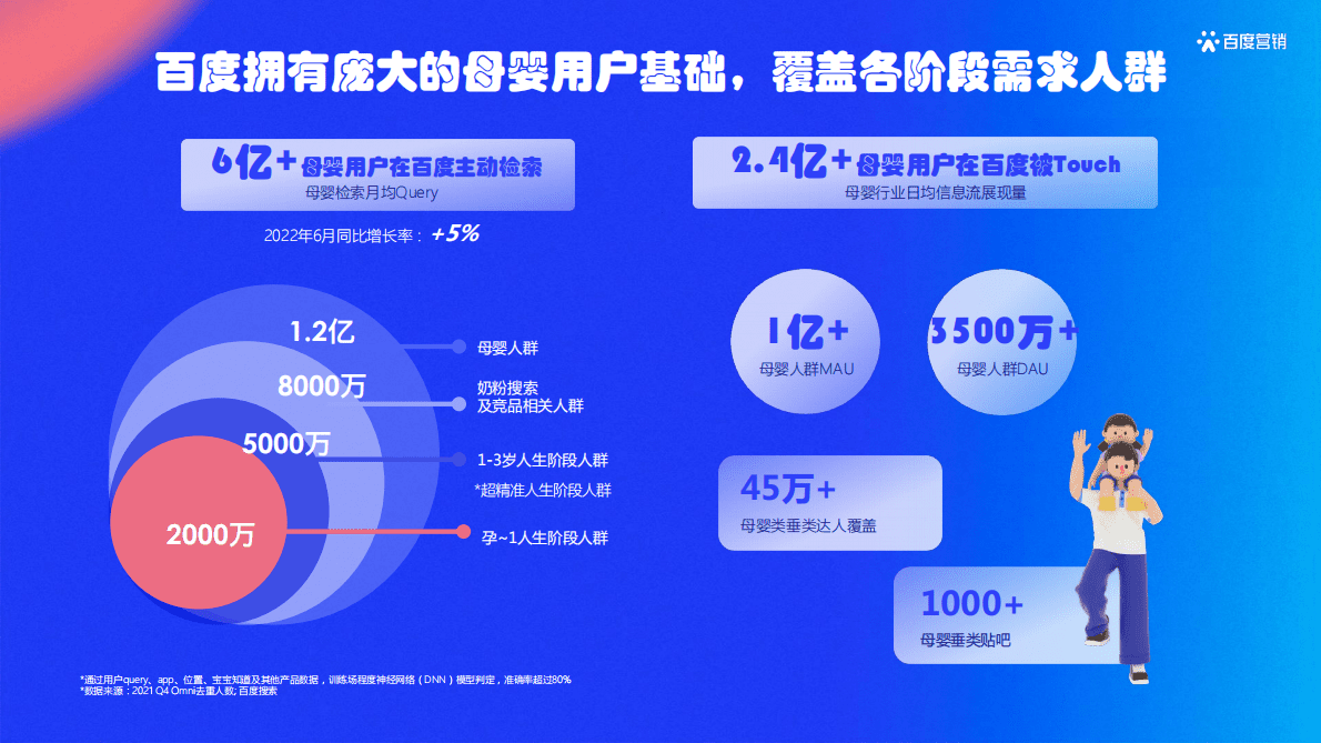 百度营销：母婴行业人类幼崽治愈指南 第5页