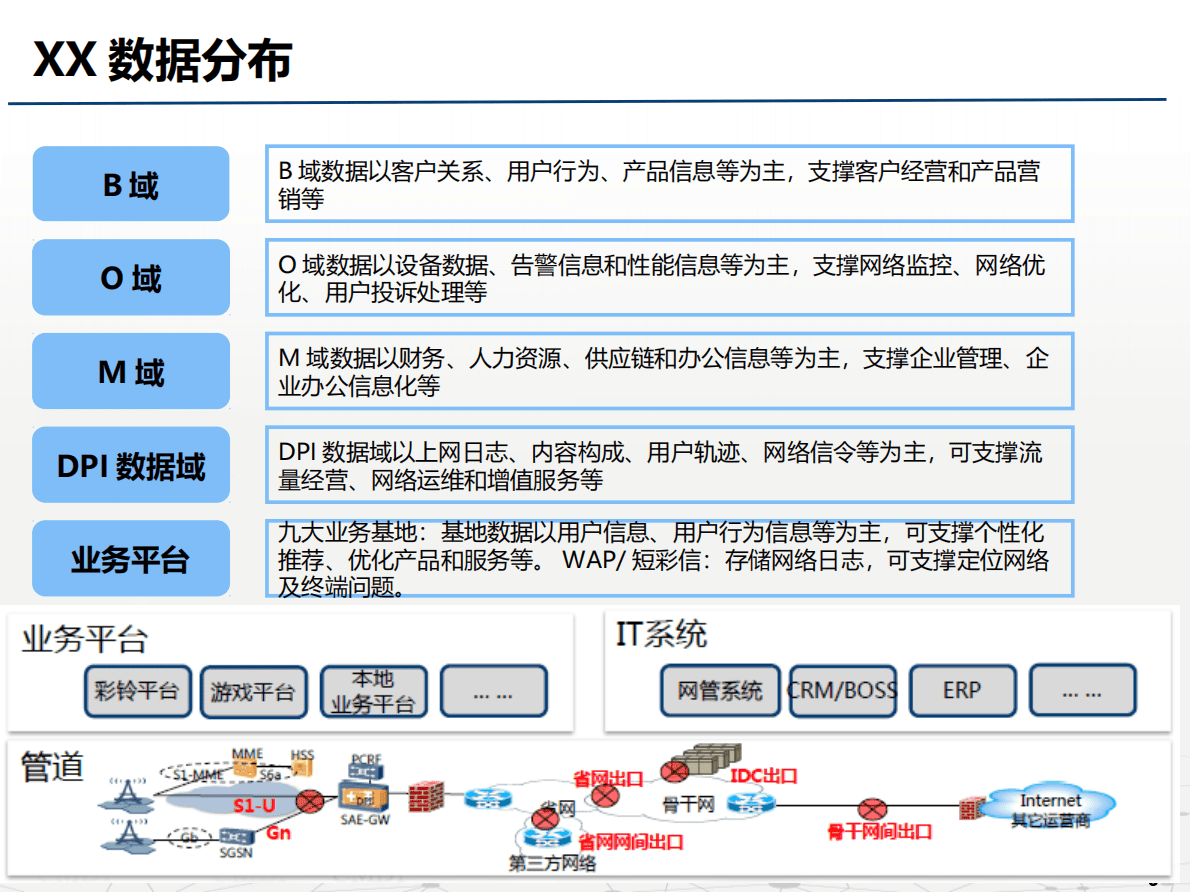 大数据平台技术架构规划方案 第5页