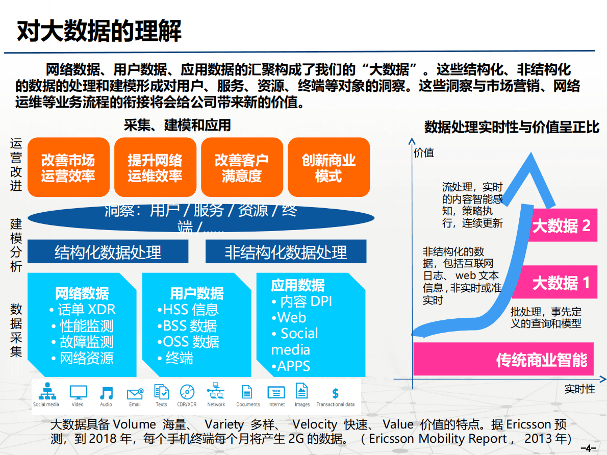大数据平台技术架构规划方案 第4页