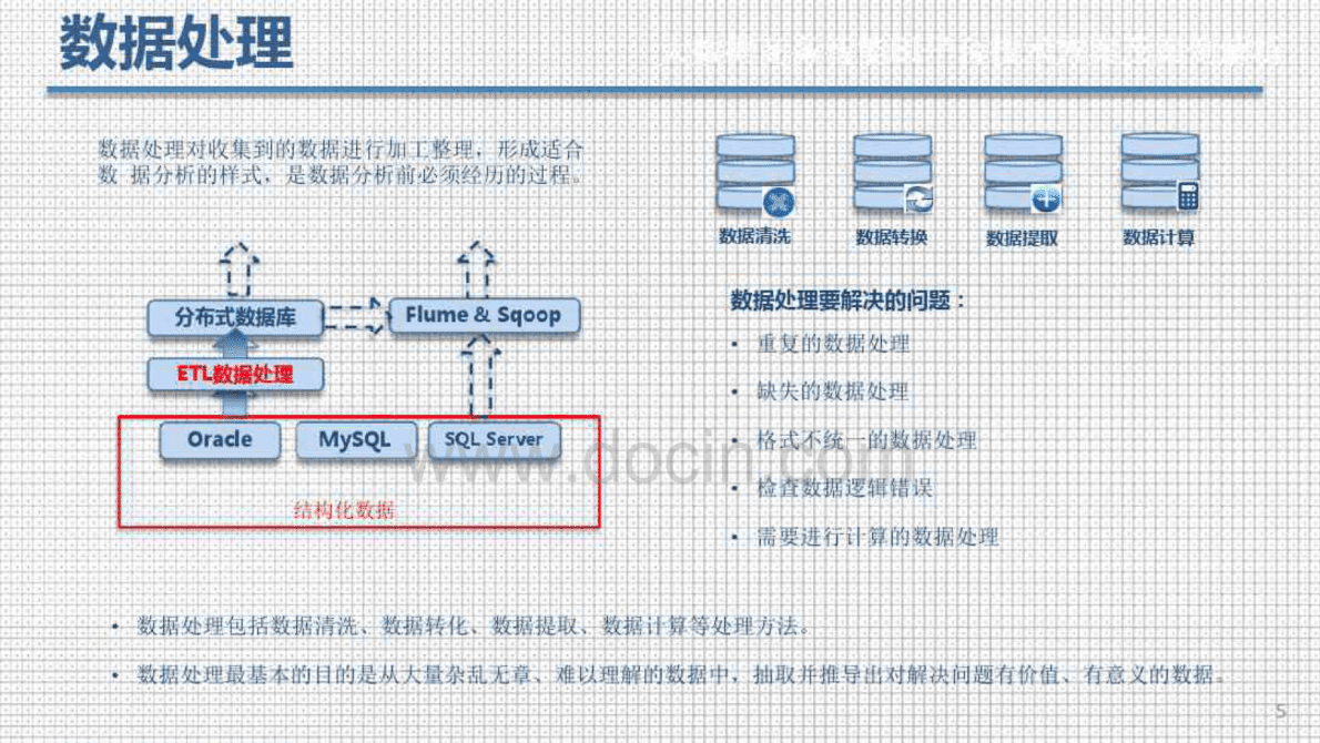 大数据商务智能BI平台技术方案及案例解析 第5页
