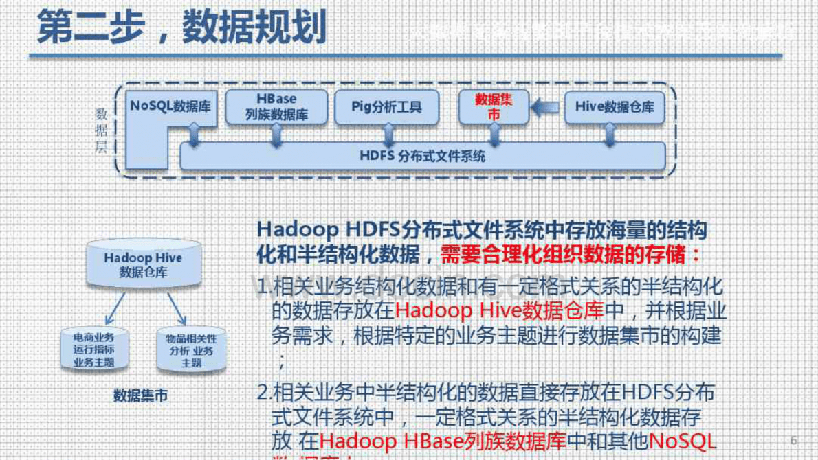 大数据商务智能BI平台技术方案及案例解析 第6页