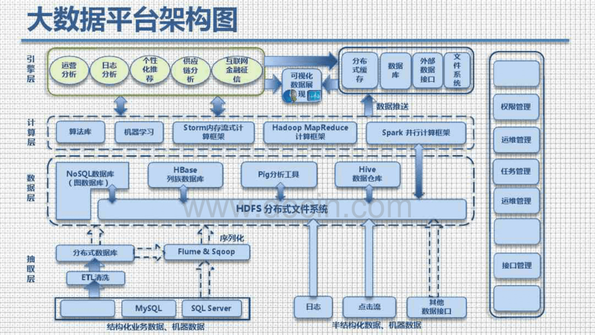 大数据商务智能BI平台技术方案及案例解析 第2页