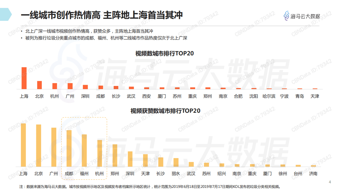 抖音垃圾分类热点数据报告 第5页