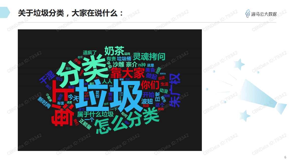 抖音垃圾分类热点数据报告 第7页