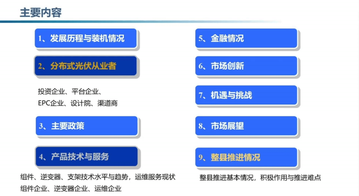 分布式光伏白皮书编委会：中国分布式光伏行业发展白皮书2022 第6页