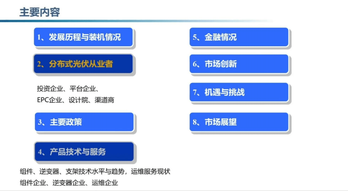 分布式光伏白皮书编委会：中国分布式光伏行业发展白皮书2022 第5页