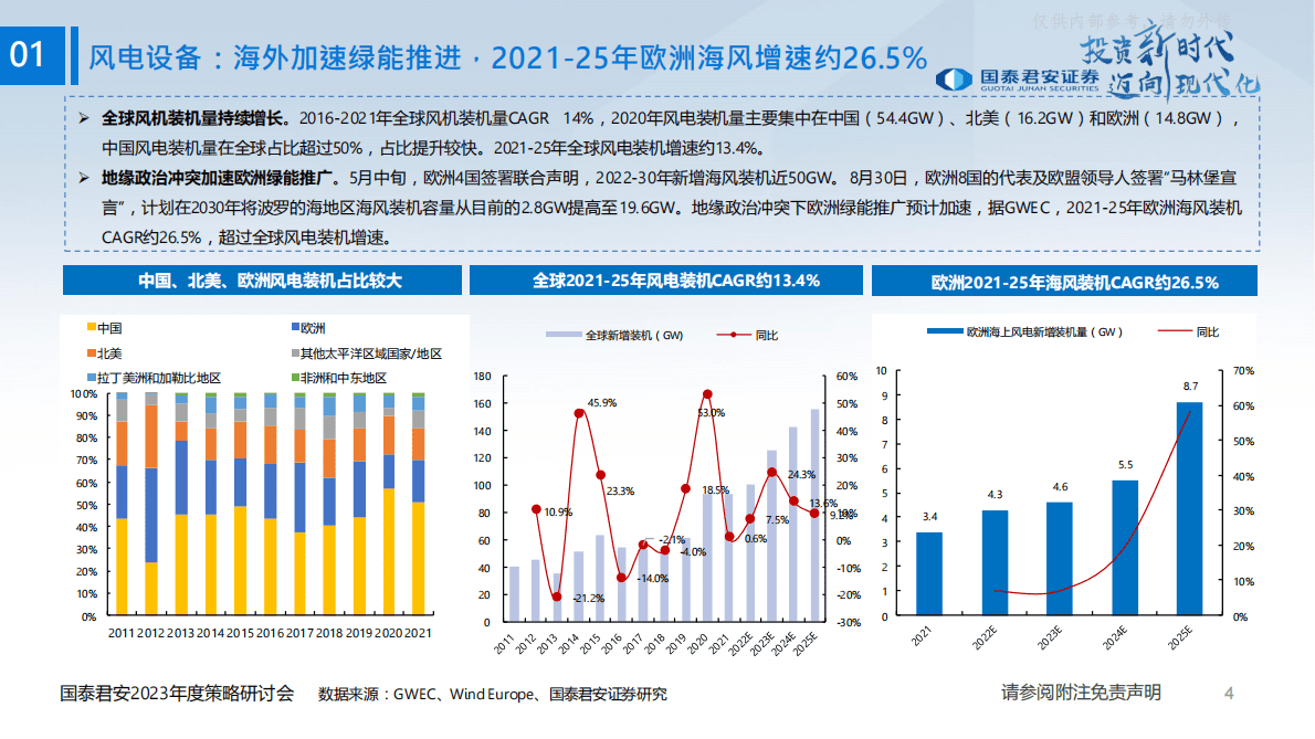 国泰君安：高端装备行业2023年度投资策略之一：新能源设备高景气，把握新一轮能源革命机遇 第5页
