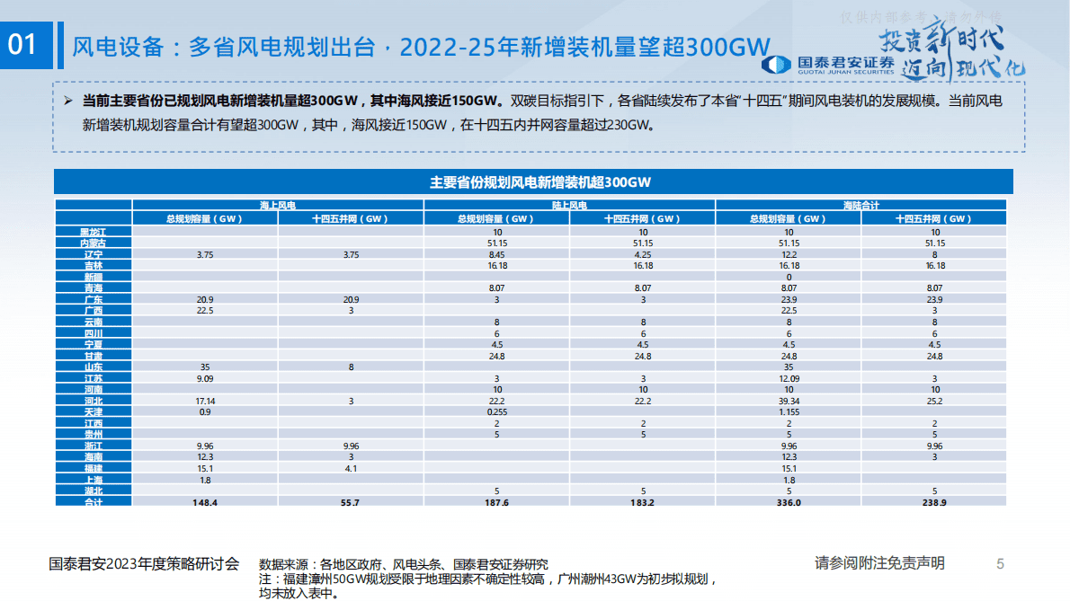 国泰君安：高端装备行业2023年度投资策略之一：新能源设备高景气，把握新一轮能源革命机遇 第6页