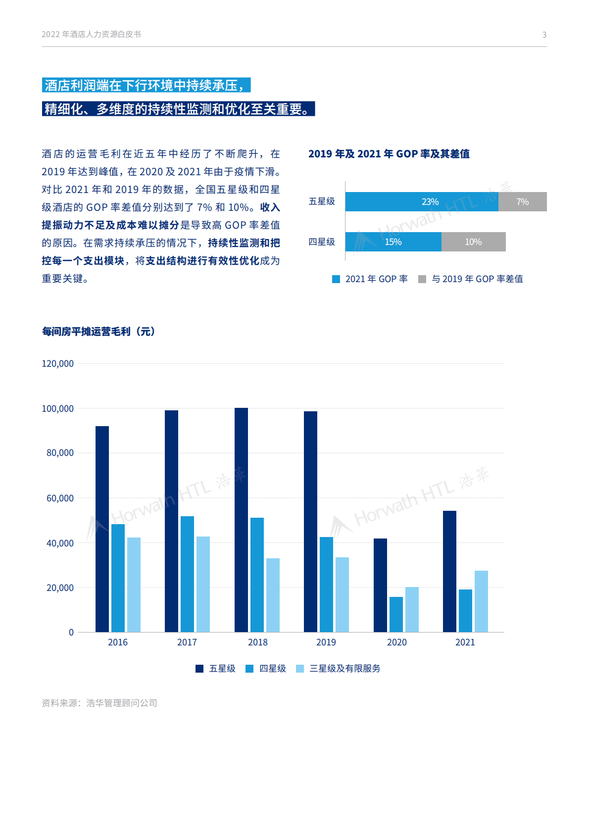浩华CHAT：2022年酒店人力资源白皮书 第4页