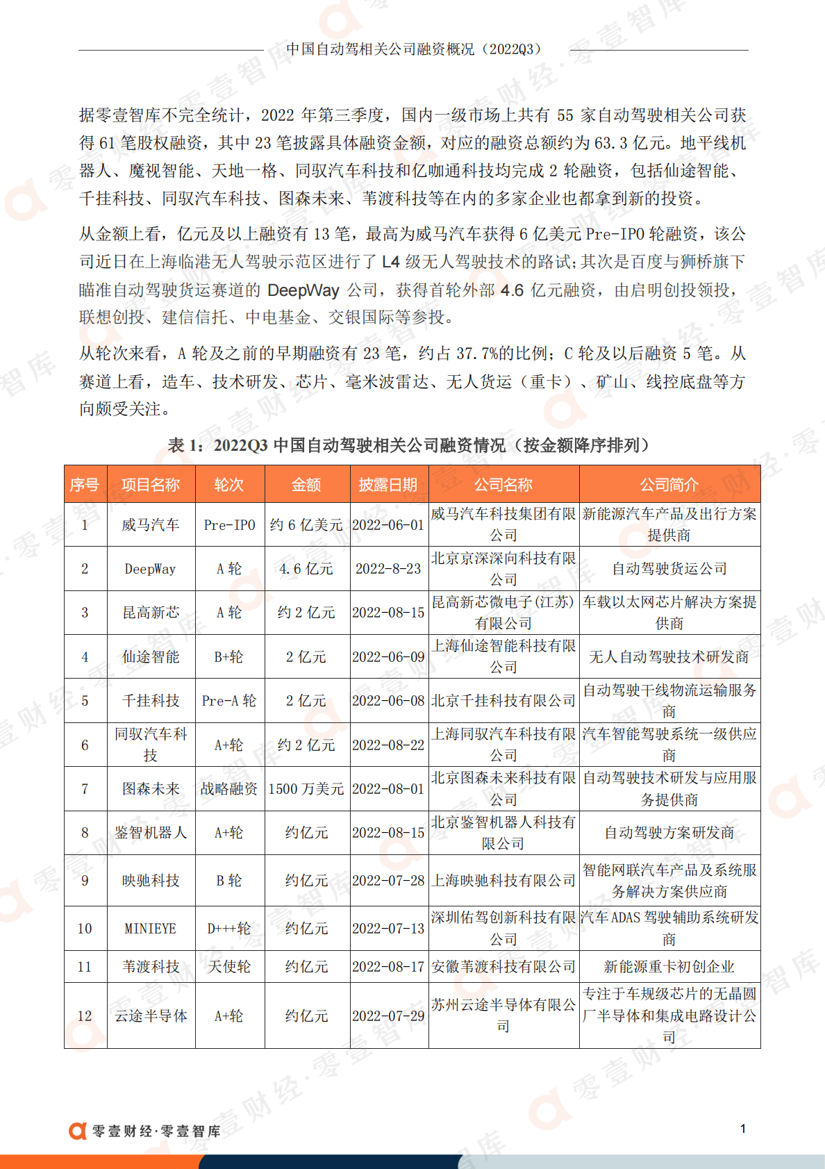 零壹智库：中国自动驾驶相关公司融资概况（2022Q3） 第3页