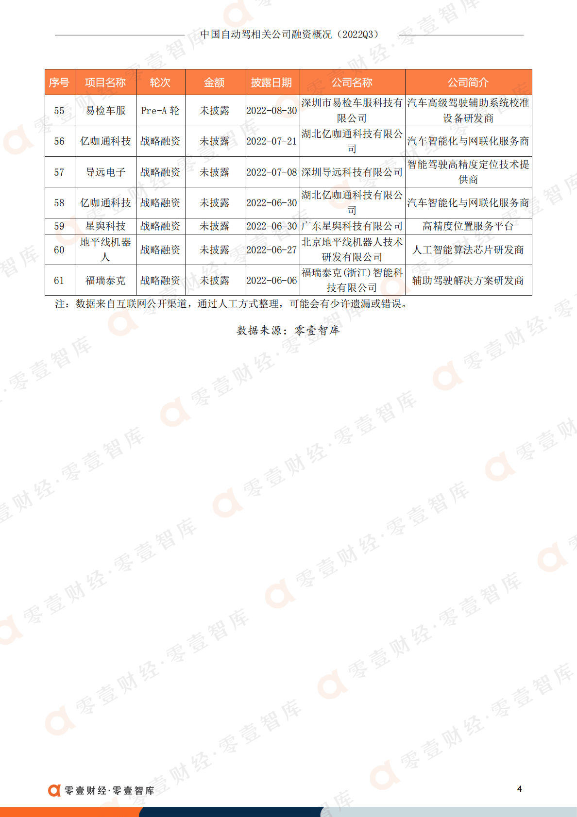 零壹智库：中国自动驾驶相关公司融资概况（2022Q3） 第6页