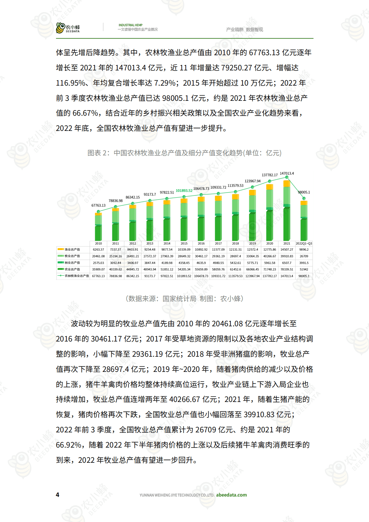 农小蜂：一文读懂中国农业产业概况 第6页