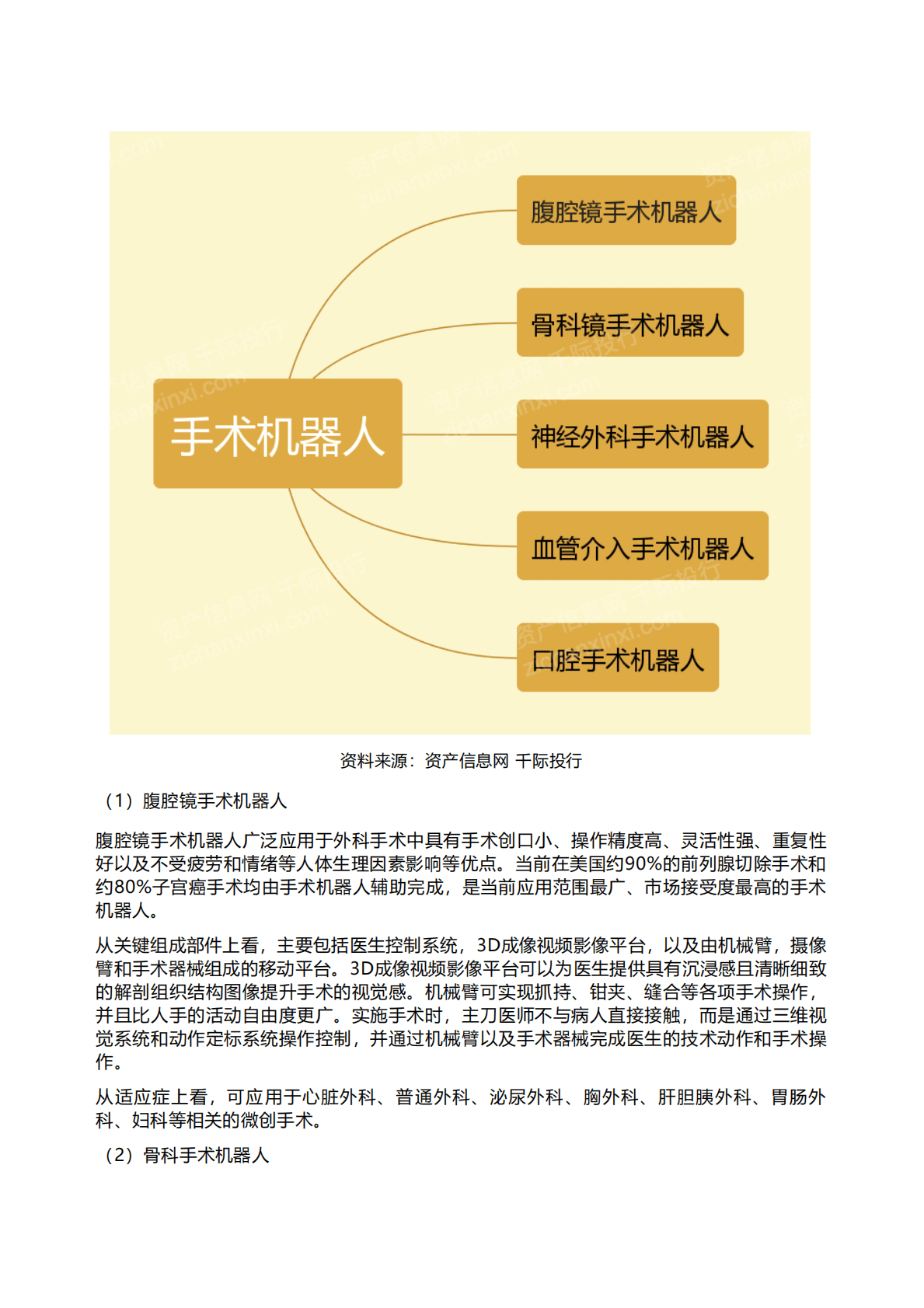 千际投行：2022年手术机器人研究报告 第4页