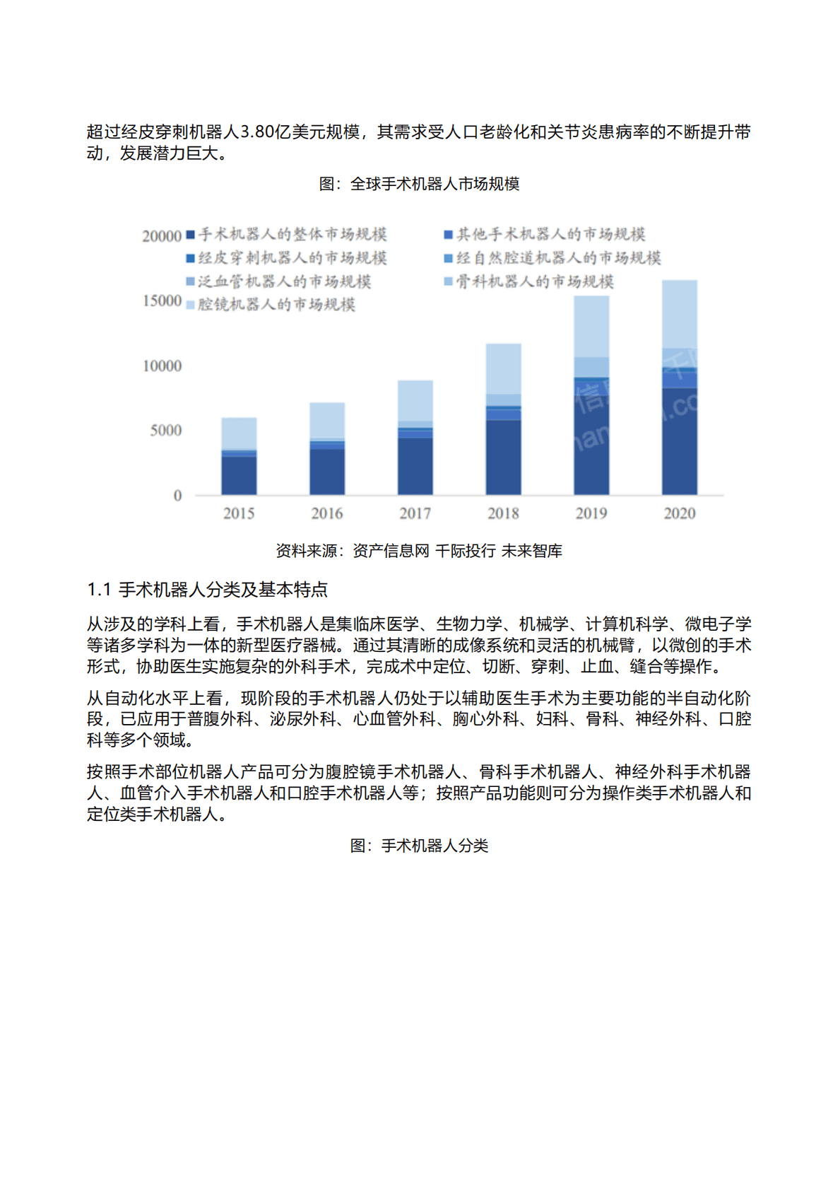 千际投行：2022年手术机器人研究报告 第3页