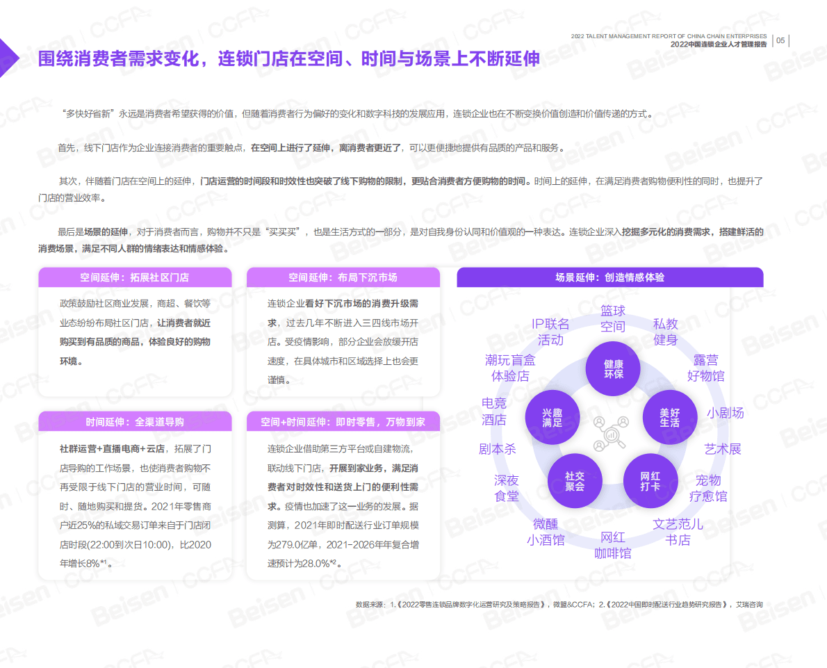 中国连锁经营协会：2022中国连锁企业人才管理报告 第6页