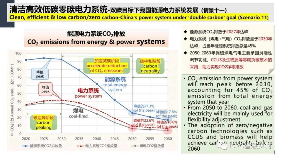 周孝信：新型电力系统的主要特征和关键技术 第5页