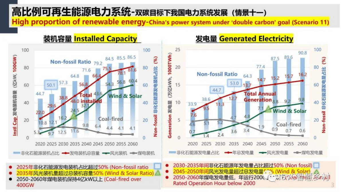 周孝信：新型电力系统的主要特征和关键技术 第4页