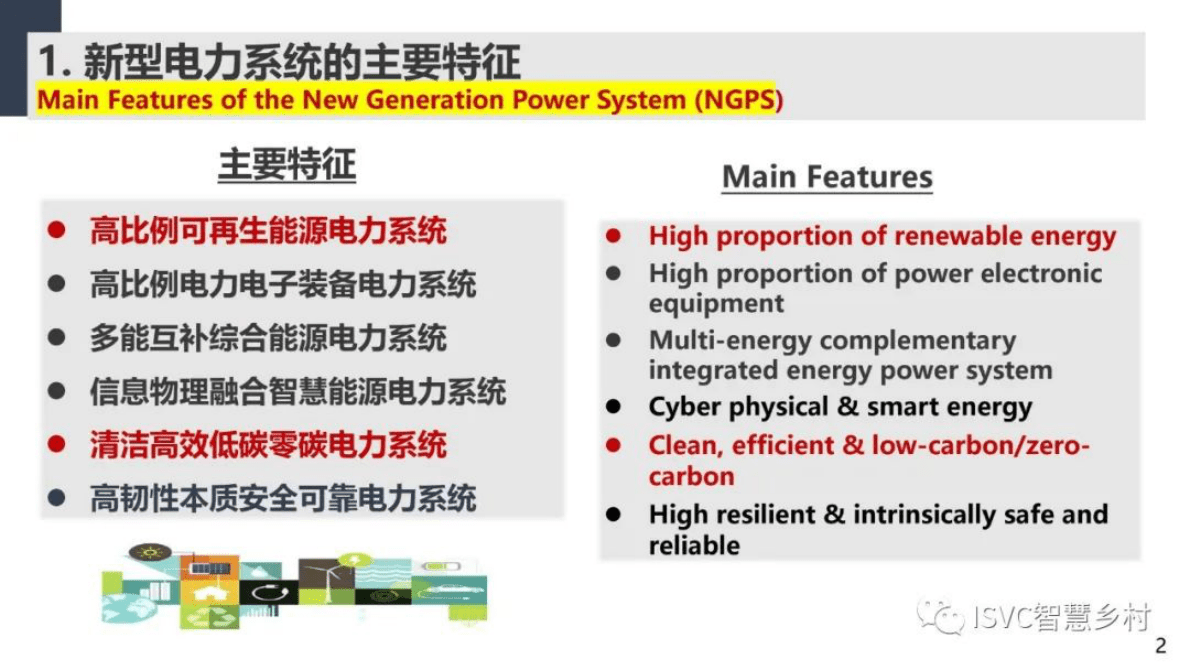周孝信：新型电力系统的主要特征和关键技术 第3页