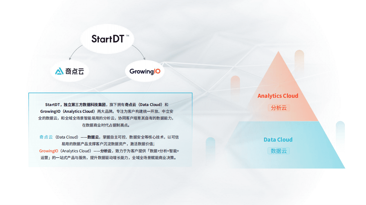 StartDT：UBA增长解决方案介绍（奇点云&GrowingIO） 第4页