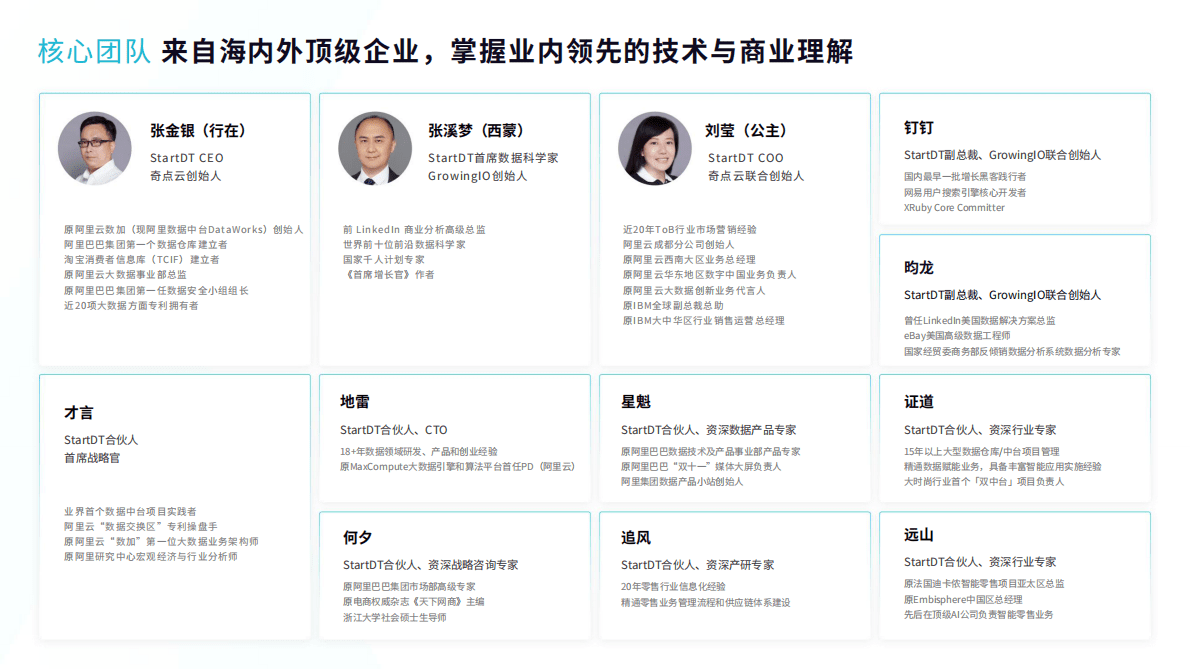 StartDT：UBA增长解决方案介绍（奇点云&GrowingIO） 第6页