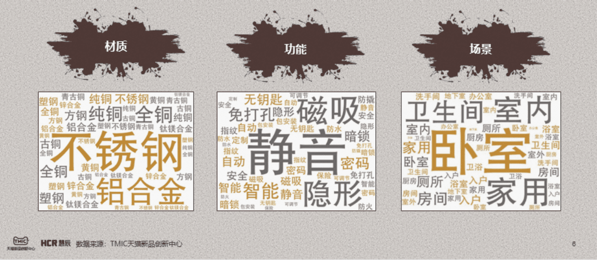 TMIC黑马工厂：机械门锁市场趋势洞察报告 第6页