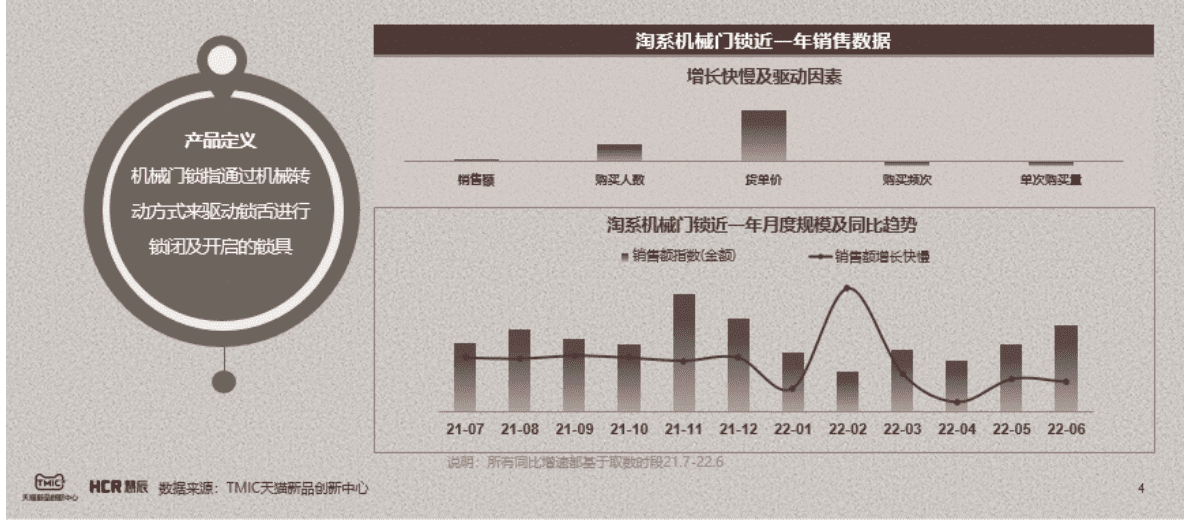 TMIC黑马工厂：机械门锁市场趋势洞察报告 第4页