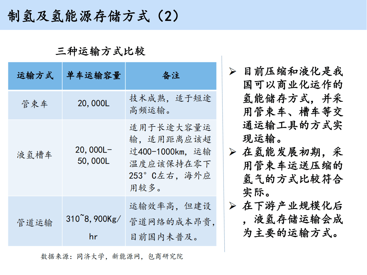 包商研究院：从0到1探寻氢燃料电池汽车行业 第6页