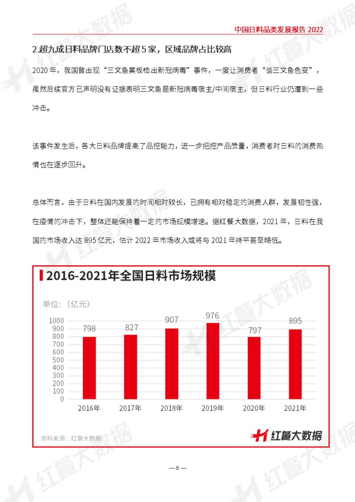 红餐：中国日料品类发展报告2022 第6页