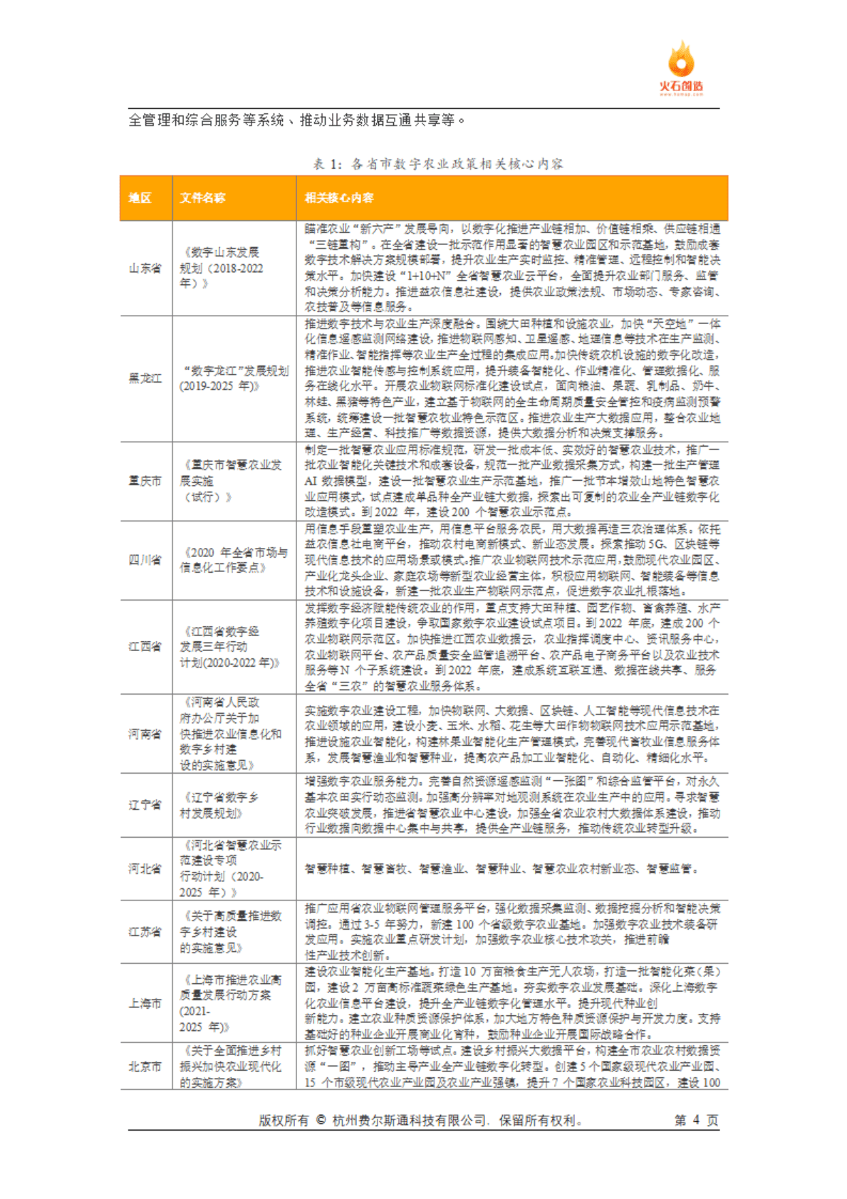火石创造：2022中国数字农业发展前景及发展策略浅析报告 第4页