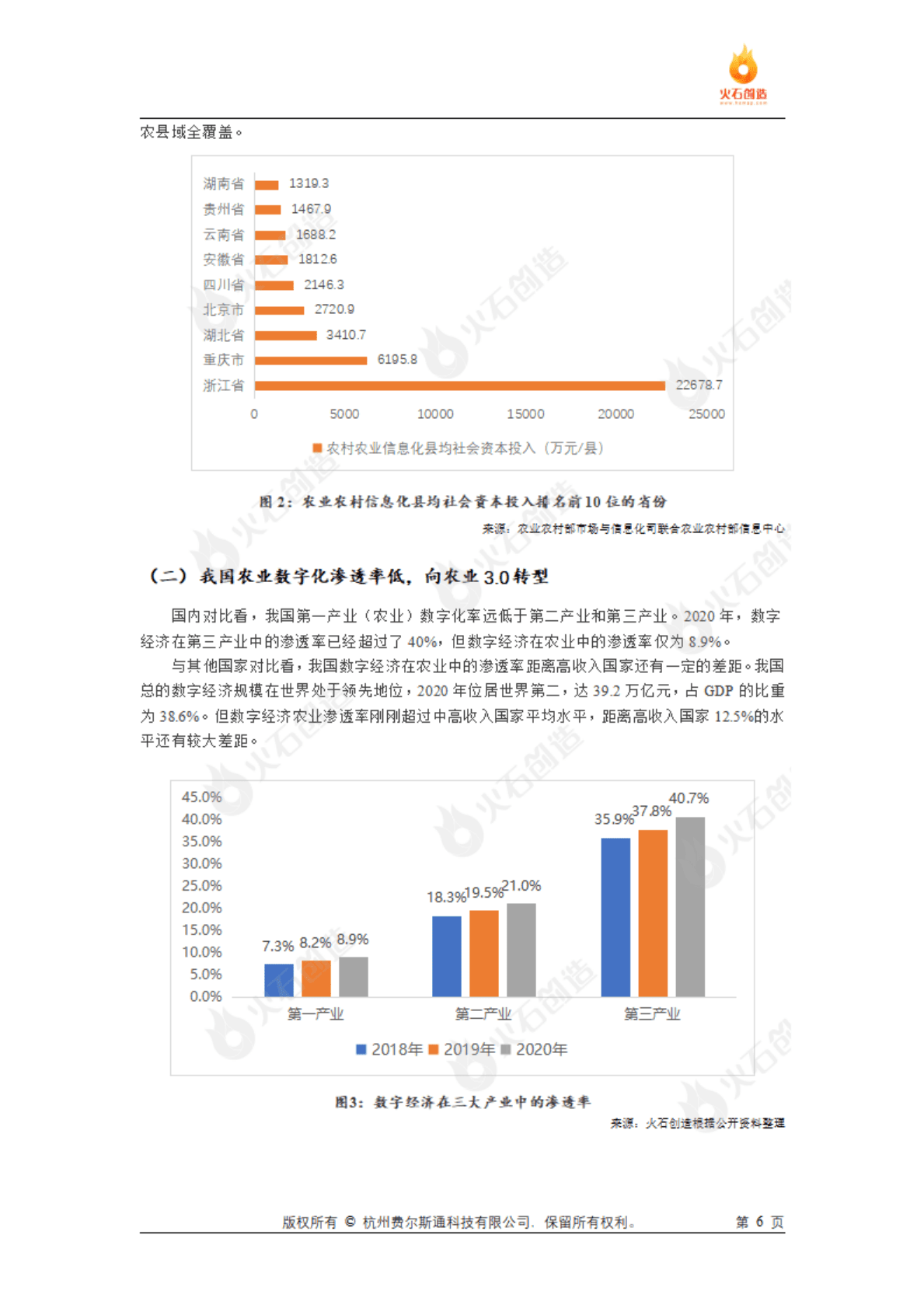 火石创造：2022中国数字农业发展前景及发展策略浅析报告 第6页